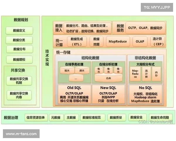 硬件架构正逐步被容器化软件取代 赋予了制播系统极强的迭代能力